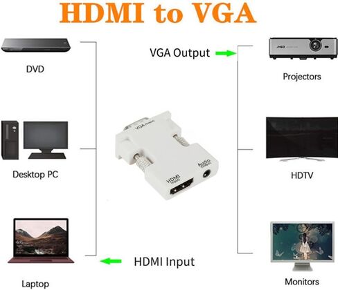 Female HDMI to Male VGA Converter w/Audio Cable Plug&Play Laptop PC to TV Accessory US in Saudi Arabia