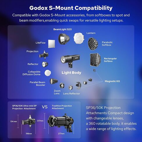 مصباح فيديو Godox RS100R LED، 100Wh RGB كامل اللون Monolight، 1800-10000K إضاءة مستمرة خارجية مع وضع CCT/HSI/14FX، CRI≈92،TLCI≈90، يدعم التحكم NFC/DMX/APP (RS100R) in Kuwait