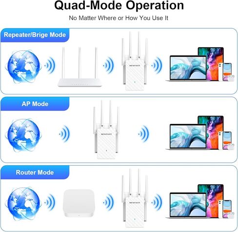 NEWFAST 2026 WiFi Extenders Signal Booster RE516، موسع نطاق WiFi، مكرر لاسلكي للمنزل يغطي ما يصل إلى 9800 قدم مربع ويدعم 35 جهازًا، ويدعم إعداد مفتاح واحد WPS in Kuwait