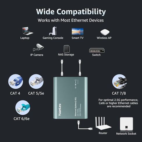 2.5G Ethernet Splitter 1 to 4 with PoE Input, 2.5G High Speed RJ45 Internet Splitter with Aluminum Case, VLAN Port Isolation, PoE/USB-C Powered, USB-C Cable Included, 2.5G Network Splitter for Router in Saudi Arabia