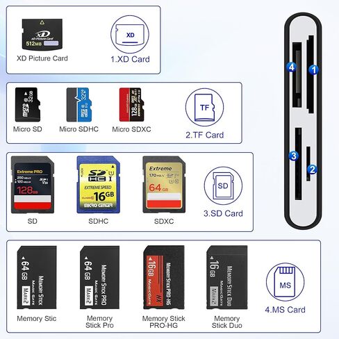 محول Memory Stick Pro Duo 4 في 1، قارئ بطاقات ذاكرة متعددة مع Lightning/USB-C/USB-A لـ SD/TF/MS/XD، قارئ Sony Cybershot Memory Stick Pro Duo لأجهزة iPhone/Android/PC/iPad/الكاميرا، التوصيل والتشغيل in Saudi Arabia