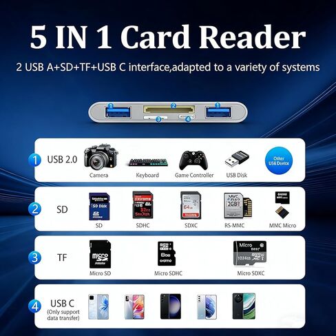 قارئ بطاقات SD 3 في 1 لأجهزة iPhone 17 16 15 14 13، ومحول USB-C وLightning إلى SD/TF مع منفذ شحن، وعارض بطاقة ذاكرة موصل مزدوج لأجهزة iPad وAndroid والكاميرا وTrail Cam والتوصيل والتشغيل in Saudi Arabia