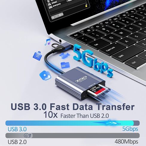 XQD Card Reader, 2 in 1 USB-C/USB-A XQD/SD Card Reader, XQD Memory Card Adapter Compatible with iPhone 17/16/15, MacBook, Android, Sony Cameras, Windows, Laptops, Tablets in Saudi Arabia