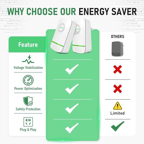 2pc Electricity Saving Box Energy Saving Device Smart Save Plug Power Saver Voltage Optimization Surge Protection Thermoregulation Outlet Home Office Compact Plug and Play Energy Efficiency in Saudi Arabia