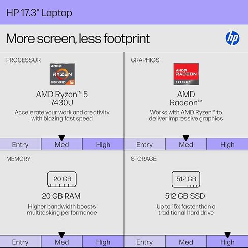 كمبيوتر محمول HP 17 بوصة، شاشة FHD IPS مقاس 17.3 بوصة، AMD Ryzen 5 7430U (حتى 4.5 جيجا هرتز)، ذاكرة الوصول العشوائي 20 جيجا، 512 جيجا SSD، Wi-Fi 6، بلوتوث 5.4، Windows 11 Pro، مفتاح Copilot AI، لوحة مفاتيح رقمية، مع مسجل صوت RECOLX AI in Saudi Arabia