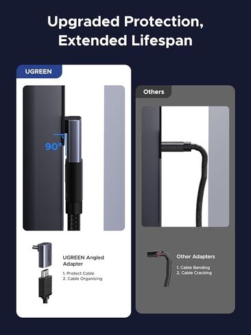 UGREEN 10K 8K@60Hz HDMI 2.1 Right Angle Male to Female Adapter 2 Pack, 4K@240Hz High Speed Cord 3D HDR ARC VRR 48Gbps Aluminum Extender Compatible with HDTV Roku Stick Chromecast Laptop PC Switch 2 in Saudi Arabia