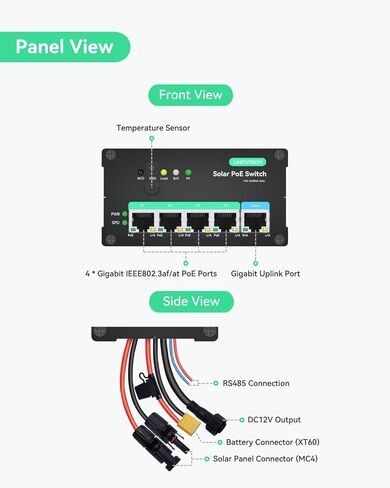 محول LINOVISION صناعي 4 منافذ MPPT Solar PoE لكاميرات الأمان وأجهزة IoT، يدعم مراقبة البطارية عن بعد، إجمالي ميزانية PoE 120 وات in Saudi Arabia