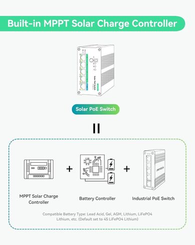 محول LINOVISION صناعي 4 منافذ MPPT Solar PoE لكاميرات الأمان وأجهزة IoT، يدعم مراقبة البطارية عن بعد، إجمالي ميزانية PoE 120 وات in Saudi Arabia
