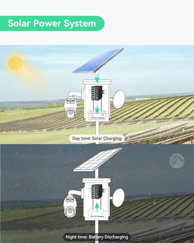محول LINOVISION صناعي 4 منافذ MPPT Solar PoE لكاميرات الأمان وأجهزة IoT، يدعم مراقبة البطارية عن بعد، إجمالي ميزانية PoE 120 وات in Saudi Arabia