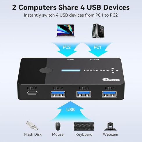 USB 3.0 Switch 2 جهاز كمبيوتر لوحة مفاتيح ماوس محول USB A Hub محدد لجهازين كمبيوتر أو كمبيوتر محمول مشاركة 3 منافذ USB A ومنفذ USB C مع وحدة تحكم ممتدة in Kuwait