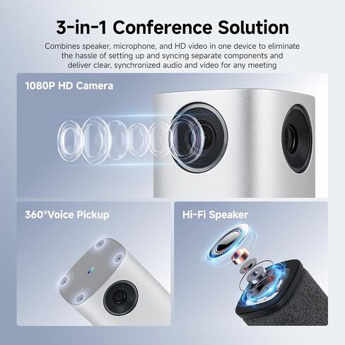 SVBONY SVN A1 360 Camera for Conference Room, 5MP 1080P HD Webcam with AI Driven Speaker Tracking,16.5 FT Mic Pickup, Noise Cancellation,Plug & Play, Compatible with Zoom/Teams/Meet for Small Meeting in Saudi Arabia