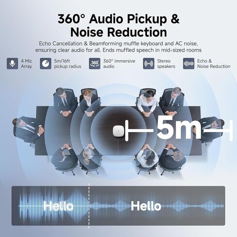 SVBONY SVN A1 360 Camera for Conference Room, 5MP 1080P HD Webcam with AI Driven Speaker Tracking,16.5 FT Mic Pickup, Noise Cancellation,Plug & Play, Compatible with Zoom/Teams/Meet for Small Meeting in Saudi Arabia