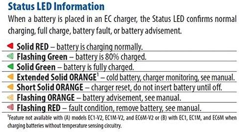 Endura Brand 12-24V Vehicle Charger, Quad-Chemistry DC Charger for Kenwood fits NX200 / TK2180 / NX200S / NX210 / NX300 / NX300S / NX410 / NX411 / NX5200 / NX5300 / NX5400 and Others, See Description in Saudi Arabia