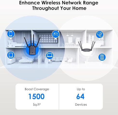 WAVLINK AC1200 WiFi Extender with 4 High Gain Antennas, Dual Band 5GHz/2.4GHz WiFi Extender Signal Booster for Home, Supports Access Point/Repeater/Router Modes in Saudi Arabia