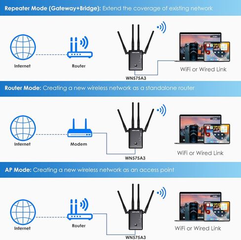WAVLINK AC1200 WiFi Extender with 4 High Gain Antennas, Dual Band 5GHz/2.4GHz WiFi Extender Signal Booster for Home, Supports Access Point/Repeater/Router Modes in Saudi Arabia