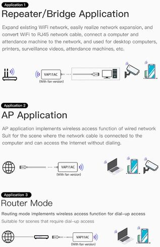 VONETS VAP11AC 2.4GHz+5GHz Dual Band AC1200 Wireless Bridge Repeater Mini Router WiFi to RJ45 Ethernet Adapter WiFi Hotspot Signal Extender with Smart Cooling Fan, 12V/1A Power Supply Included in Saudi Arabia