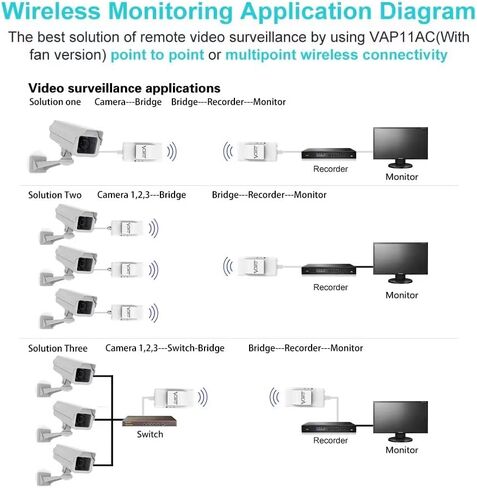VONETS VAP11AC 2.4GHz+5GHz Dual Band AC1200 Wireless Bridge Repeater Mini Router WiFi to RJ45 Ethernet Adapter WiFi Hotspot Signal Extender with Smart Cooling Fan, 12V/1A Power Supply Included in Saudi Arabia