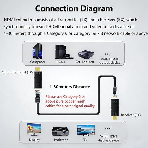 مكرر HDMI إلى محول شبكة إيثرنت RJ45، محول موسع HDMI فوق Cat5e/6 (قطعتين)، 4K HD 1080p يمكن أن يمتد حتى 98.5 قدم، للتلفزيون عالي الوضوح، وصناديق الاستقبال، DVD، PS4، STB، (أسود) in Kuwait