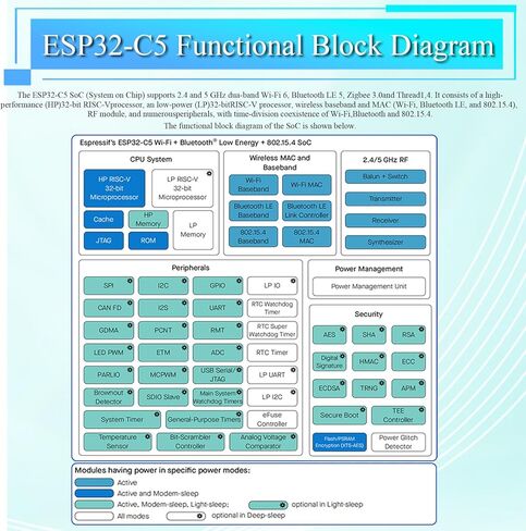 3 قطعة مجلس التنمية ESP32-C5 | RISC-V ثنائي النواة ثنائي النطاق Wi-Fi 6 وBluetooth 5، Thread & Zigbee، مع فلاش 4 ميجابايت 32Pin Type-C & CH340، ESP32-C5 Devkit لـ Arduino in Kuwait