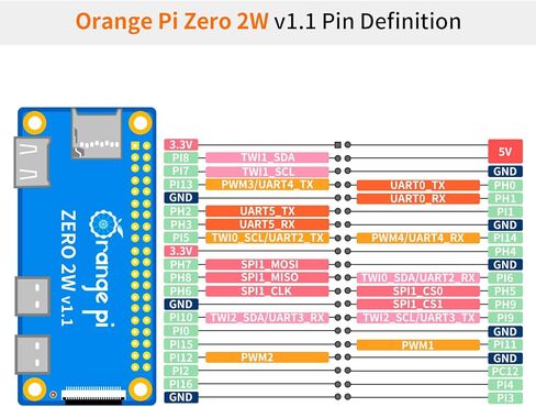 Orange Pi Zero 2W 1.5G Allwinner H618 LPDDR4 وحدة المعالجة المركزية رباعية النواة 64 بت كمبيوتر لوحي واحد، تردد 1.5 جيجا هرتز واي فاي 5.0 بلوتوث 5.0 هوائي على اللوحة يدعم شاشة 4K تشغيل Android Ubuntu in Saudi Arabia