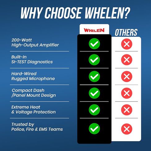 مضخم صفارات الإنذار عن بعد من Whelen 295HFS2 - 200 وات، ميكروفون سلكي صلب، حامل لوحة القيادة أو اللوحة، قدرات تكرار الصوت والمخاطبة العامة - متانة قوية - مضخم صوت صفارات الإنذار لمركبات الطوارئ in Kuwait