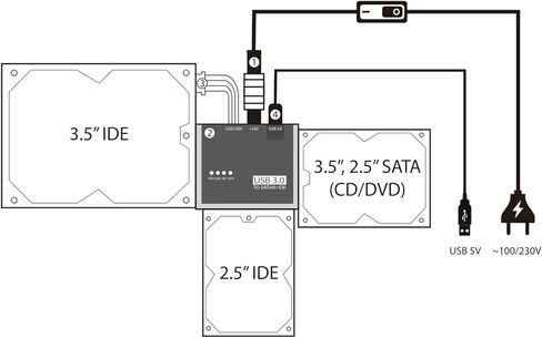 محول SATA IDE إلى USB 3.0 لـ 2.5 بوصة/3.5 بوصة IDE وSATA خارجي HDD/SSD مع محول طاقة 12 فولت 2 أمبير in Saudi Arabia