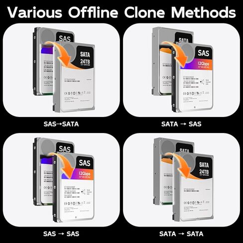 MAIWO 2.5 3.5 Inch SAS SATA Hard Drive Cloner, Bidirectional Clone SATA and SAS HDD, 48TB Capacity, External HDD Docking Station SSD Reader with 12V 4A Power, Tool Free in Saudi Arabia