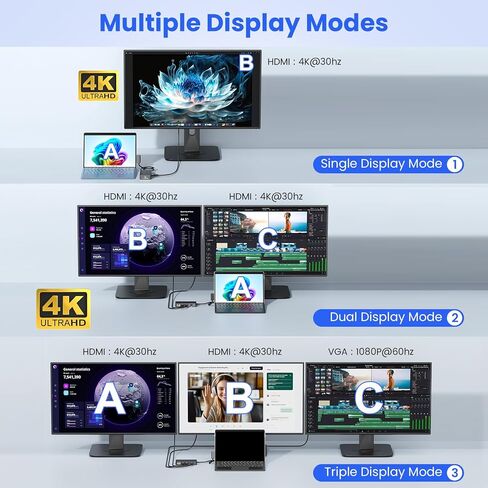 قاعدة تركيب سطحية مع محول طاقة، قاعدة سطحية 12 في 1، شاشة ثلاثية 4K HDMI وVGA، إيثرنت، محور USB، قارئ بطاقة SD/TF لجهاز Surface Pro/الكمبيوتر المحمول/الكتاب (HDMI + HDMI + VGA) in Saudi Arabia