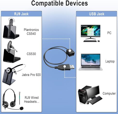 USB to RJ9 Headset Adapter, USB Male to Phone Jack Female Adapter Cord Compatible with U10P RJ9 Plug Wired Headsets or Plantronics Jabra Sennheiser Wireless DECT Headphones to Computer Laptop PC Mac in Saudi Arabia