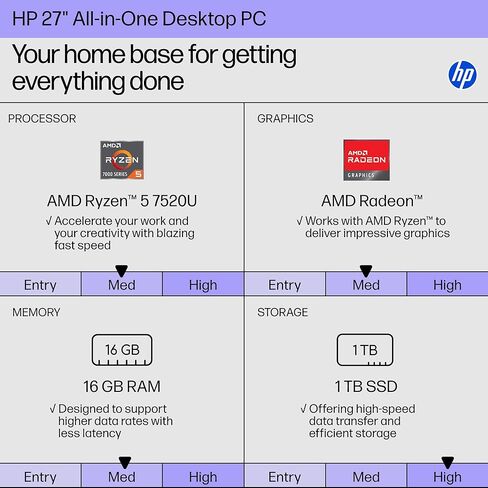 HP 27 Inch All in One Desktop Computer Touchscreen, AMD Ryzen 5 7520U(Max 4.3 GHz), 27" FHD IPS, 16GB RAM, 1TB SSD, WiFi 6, BT 5.3, Business & Home, Wireless KB and Mouse, Win 11 Pro, Accessories in Saudi Arabia