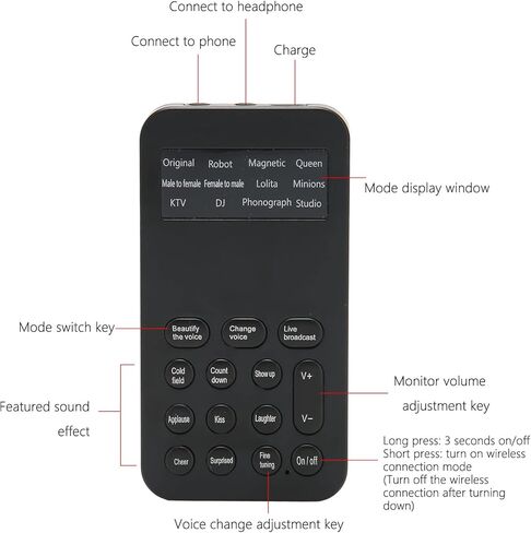 LICAEVEY Voice Changer, Portable Sound Card Device with Simulation Scene Modes, Plug and Play for Gaming Phone Calls Computer Tablets in Saudi Arabia