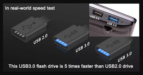 محرك فلاش USB 32 جيجابايت USB 3.0 لحفلات الزفاف مع صندوق هدايا خشبي، سرعة عالية تصل إلى 100 ميجابايت/ثانية، سلسلة مفاتيح exFat Thumb Drive Jump Drive هدية للذكرى السنوية/عيد الميلاد/المصور/الزفاف in Kuwait