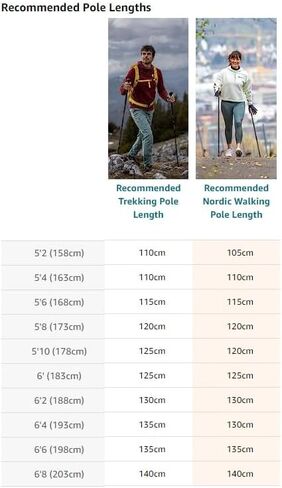 LEKI Nordic Walking Walker Unlimited Fully Adjustable Walking Pole 100-130cm Red in Saudi Arabia