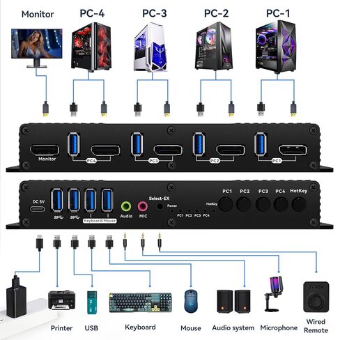 Displayport Kvm Switch EDID 1 شاشات 4 أجهزة كمبيوتر 4K 144 هرتز مفتاح التشغيل السريع تبديل الكمبيوتر 1 شاشات dp 1.4 1440P 144 هرتز 165 هرتز 240 هرتز kvm مفاتيح 1 كمبيوتر محمول 1 سطح المكتب 1 شاشة EDID in Saudi Arabia