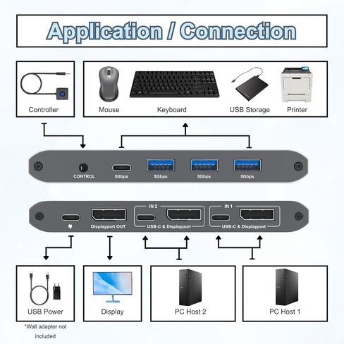 J-Tech Digital 8K DisplayPort 1.4 KVM Switch 2 كمبيوتر 1 شاشة، 8K@60 هرتز / 4K@240 هرتز ثنائي PC DP KVM Switcher مع 4 منافذ USB 3.0 (3 USB-A + 1 USB-C)، يتضمن كابلات DP وUSB [JTECH-DKM21-8K] in Saudi Arabia
