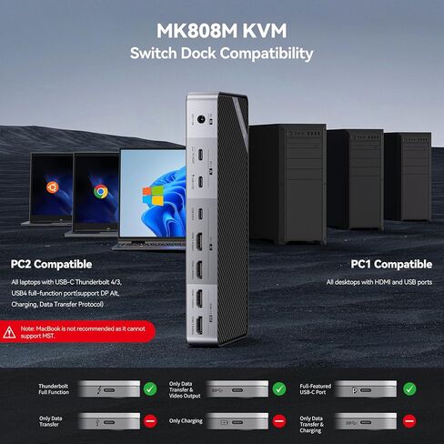 محطة إرساء شاشة مزدوجة Minisopuru KVM Switch لأجهزة الكمبيوتر المحمول وسطح المكتب - مع HDMI 4K@60 هرتز، شحن 15 وات، EDID، 5 USB A USB-C، صوت، لأجهزة الكمبيوتر المحمولة Thunderbolt 5/4/3، USB-C Windows (لا تدعم MacBook) in Kuwait