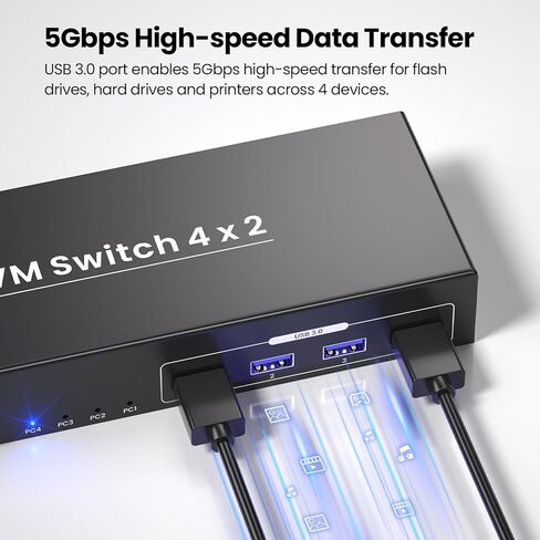 4 منافذ HDMI KVM Switch 2 شاشات 4 أجهزة كمبيوتر، 8K@60هرتز 4K@120هرتز فائقة الدقة مع 4 منافذ USB 3.0، مشاركة مجموعة واحدة من لوحة المفاتيح والماوس بسهولة in Saudi Arabia