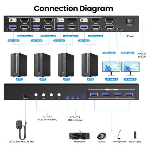 4 منافذ HDMI KVM Switch 2 شاشات 4 أجهزة كمبيوتر، 8K@60هرتز 4K@120هرتز فائقة الدقة مع 4 منافذ USB 3.0، مشاركة مجموعة واحدة من لوحة المفاتيح والماوس بسهولة in Saudi Arabia