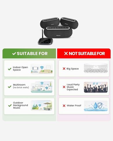 Avantree Harmony A2 – Wireless Auracast Speaker System for Whole-Home Background Audio, Expandable Setup, One-Button Control, Bluetooth/Optical/AUX Input, for Home, Stores & Small Venues in Saudi Arabia