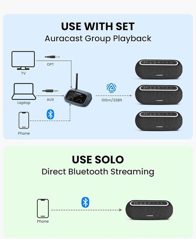 Avantree Harmony A2 – Wireless Auracast Speaker System for Whole-Home Background Audio, Expandable Setup, One-Button Control, Bluetooth/Optical/AUX Input, for Home, Stores & Small Venues in Saudi Arabia