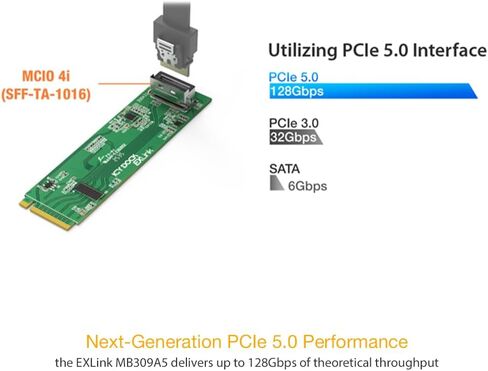 محول ICY DOCK EXLink MB309A5 M.2 NVMe SSD PCIe 5.0 x4 إلى MCIO 4i مع برنامج إعادة التشغيل in Saudi Arabia