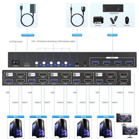 4K60Hz HDMI KVM Switch 2 Monitors 5 Computers, USB 3.0 Dual Monitor 5 Port KVM Switch for Managing 5 PCs with 1 Set of Keyboard Mouse and 2 Monitors, 4-Port USB 3.0 Sharing in Saudi Arabia