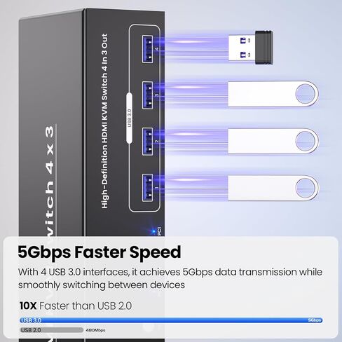 HDMI KVM Switch 3 شاشات 4 أجهزة كمبيوتر مع محور USB 3.0 ذو 4 منافذ، يدعم دقة 8K عند 60 هرتز و4K عند 120 هرتز، مفتاح KVM ذو 4 منافذ مصمم لـ 4 أجهزة كمبيوتر لمشاركة مجموعة واحدة من لوحة المفاتيح والماوس و3 شاشات in Saudi Arabia