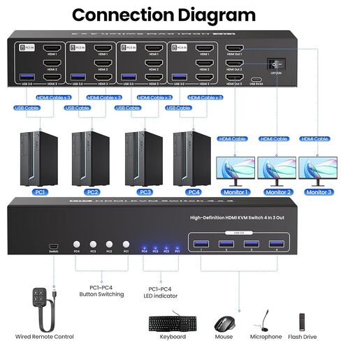 HDMI KVM Switch 3 شاشات 4 أجهزة كمبيوتر مع محور USB 3.0 ذو 4 منافذ، يدعم دقة 8K عند 60 هرتز و4K عند 120 هرتز، مفتاح KVM ذو 4 منافذ مصمم لـ 4 أجهزة كمبيوتر لمشاركة مجموعة واحدة من لوحة المفاتيح والماوس و3 شاشات in Saudi Arabia