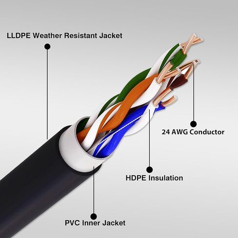 كابل إيثرنت خارجي بطول 1000 قدم، خط شبكة Cat 5 للدفن المباشر، 24AWG 4 أزواج من النحاس الصلب، 350 ميجاهرتز، PoE++ (4PPoE)، مقاوم للأشعة فوق البنفسجية، زوج ملتوي غير محمي (UTP) in Kuwait