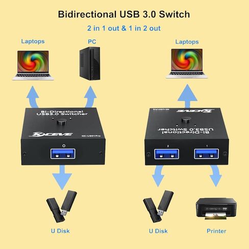 USB 3.0 Switch 2 جهاز كمبيوتر، محدد ثنائي الاتجاه 4 منافذ USB Switcher لجهازي كمبيوتر مشاركة لوحة المفاتيح والماوس والطابعة وكاميرا الويب، محدد مفتاح USB مع جهاز تحكم عن بعد سلكي وكابلات USB3.0 in Kuwait