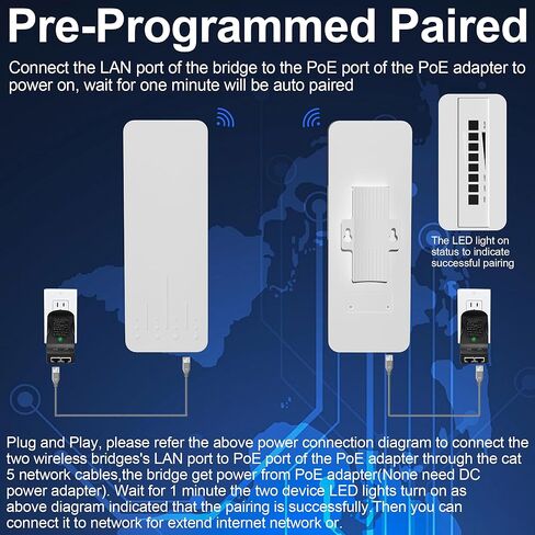 Point to Point Starlink Internet Long Range Transmission with Bracket for Starlink Gen 3 Router, Starlink WiFi/Signal Extender, 5.8GHz 3KM with 18dBi High Gain Antenna in Saudi Arabia