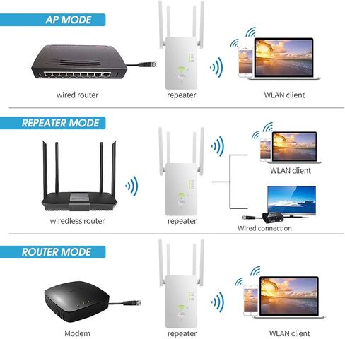 AC1200 WiFi Range Extender | Repeater | 2.4+5GHz Dual Band Wi-Fi Amplifier Repeater/Access Point/Router Dual Band Wireless Signal Booster in Saudi Arabia