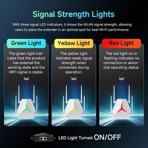 WiFi Extender Signal Booster, Dual Band 5.0Ghz & 2.4Ghz, 1200mbps WiFi Repeater with 2 Ethernet Port,Suitable for Home Coverage Up to 12,000 Sq.Ft, Compatible with More Devices. in Saudi Arabia