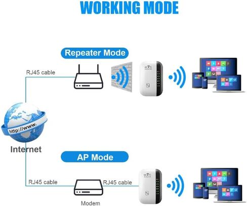 Wireless WiFi Extender,Wireless Internet Repeater, Long Range WiFi Repeater - Up to 5000 sq,Signal Booster with Ethernet Port (Black,US Plug) in Saudi Arabia